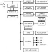 用于多显示屏背光照明的多用途白光LED驱动器