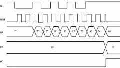 用FPGA器件实现UART核心功能的一种方法
