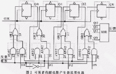 伪随机序列及PLD实现在程序和系统加密中的应用