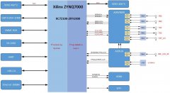 基于Xilinx XC7Z100+ADRV9009的双收双发无线电射频板卡