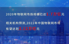 物联网应用场景中，射频无线、专线及PLBUS电力线