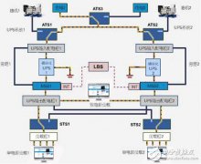 <b>最可靠的电力保证--双总线模块化（N+X）</b>