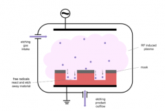 如何阻止天线效应破坏您的电路