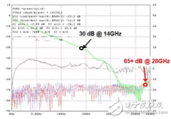 并口不使用提高单根线的传输速率三大法宝的原