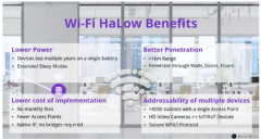 利用Wi-Fi HaLow技术，构建未来智能建筑