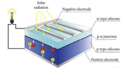 多个RFID技术应用的方案思路