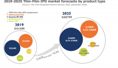 集成无源器件IPD平台——一种实现射频前端模块