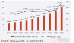 2021年或是国内射频产业巨变的元年