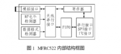 探究射频IC MFRC522在智能仪表中的应用技术