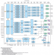 多通道RF到数据开发平台助力相控阵原型开发