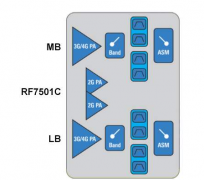对于4G LTE，如何提高射频前端的功率效率