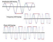射频载波信号之如何将波变成信号载体？