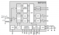 多合一立体声音频FM发射器设计方案解析
