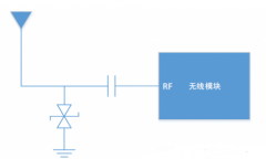 硬件工程师谈射频模块ESD抗扰度设计