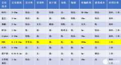 UWB技术将提升物联网应用生态