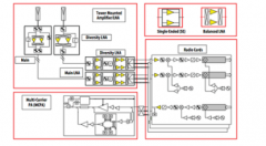 浅谈1.7GHz至2.0GHz频段的MGA-17516应用电路