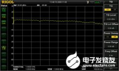 频谱仪的滤波器简单测试案例及具体测试方法详