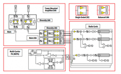 MGA-16516匹配对低噪声放大器的LNA设计解析
