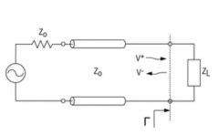 一种测量传输线缺陷和效率的方法：电压驻波比