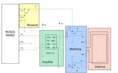恩智浦非接触式阅读器的放大器电路解决方案