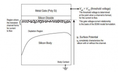 RF CMOS设计中的PSP模型解析