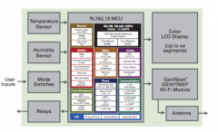 基于RL78微控制器的无线连接的智能恒温器设计