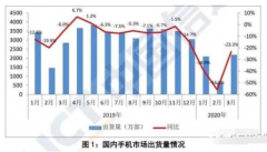 2020年国产射频PA的不同市场现状及发展趋势