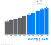 蓝牙技术的前世今生大揭秘