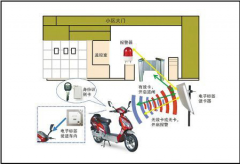 <b>基于RFID电子标签的电动汽车防盗管控系统</b>