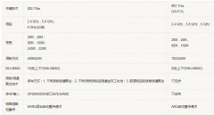 802.11be是什么 802.11be与Wi-Fi6的对比分析