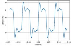<b>基于AD9833谐波的调频广播设计方案</b>