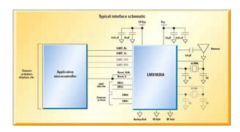 什么是蓝牙堆栈 Simply Blue精简蓝牙系统的设计案