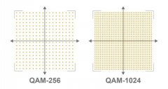 5G逐渐普及，Wi-Fi技术为什么还有升级的必要