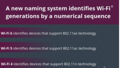 Wi-Fi 6有哪些优势 可采用“轮询”方式连接多个设