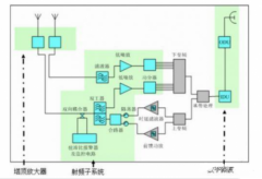射频PA在通信领域有什么作用和重要性及市场分析