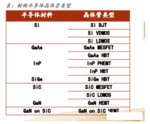 射频 PA 是射频前端核心器件，决定无线通信质量