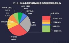 家用无线路由器选购指南
