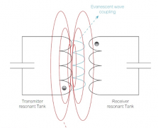 无线电源传输技术详解