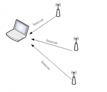 <b>浅谈Wi-Fi连接过程背后的原理</b>