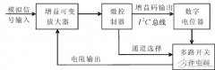 可自动选择量程的I2C总线新型可编程增益放大器