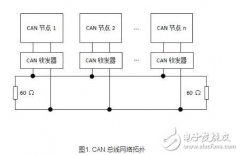CAN总线是什么？CAN总线数据链路层又是什么？