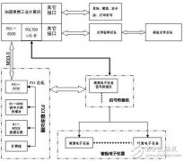 什么是PXI总线？怎样设计一个基于PXI总线的导弹
