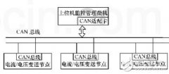 在电流、电压变送器中CAN总线技术有什么应用？