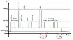 什么是物联网无线NB-IOT技术