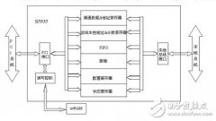 S5935如何实现DMA传输的设计与研究