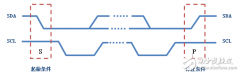 i2c总线协议标准与规范