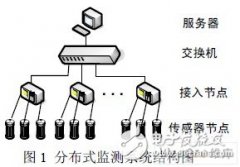 采用多种软硬件措施来提高可靠性的RS422通信接口
