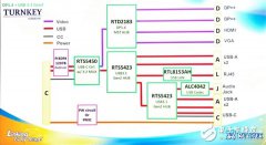 <b>可以转接各种输出的USB 3.1 Gen.2 Type-C接口底座</b>
