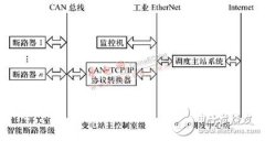 CAN总线低压断路器智能控制器