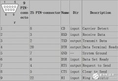 9针rs232接口定义
